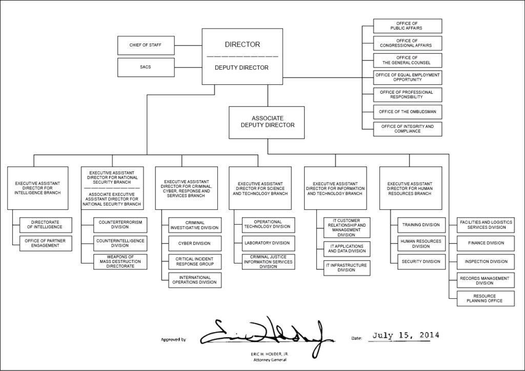 FBI: USA | Espionage Games